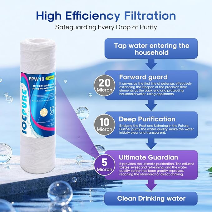 ICEPURE 10" x 2.5" Whole House String Wound Sediment Water Filter for Well Water, 5 Micron Water Cartridge Replacement for Any 10 inch RO Unit, Aqua-Pure AP110, WP-5, CFS110, WFPFC4002, CW-MF, 3 PACK