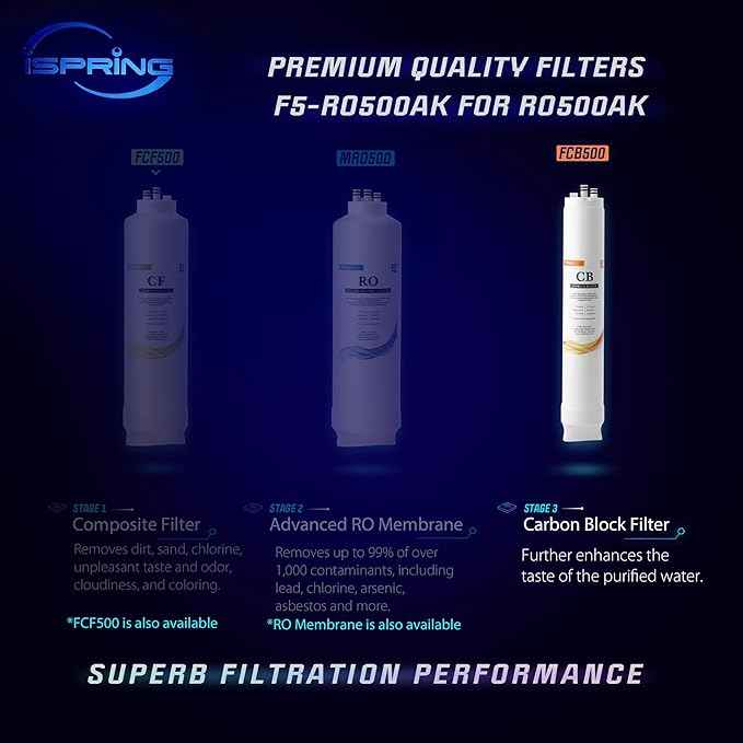 iSpring FCB500 Carbon Block Filter Replacement for RO500 Tankless Reverse Osmosis Water Filtration System