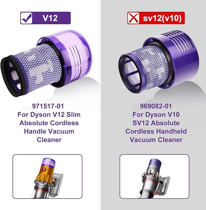 V12 Cordless Vacuum Filter Compatible with Dyson V12 Detect Slim, Removable and Washable V12 Replacement Filter, Part No.971517-01 - AquaVibe