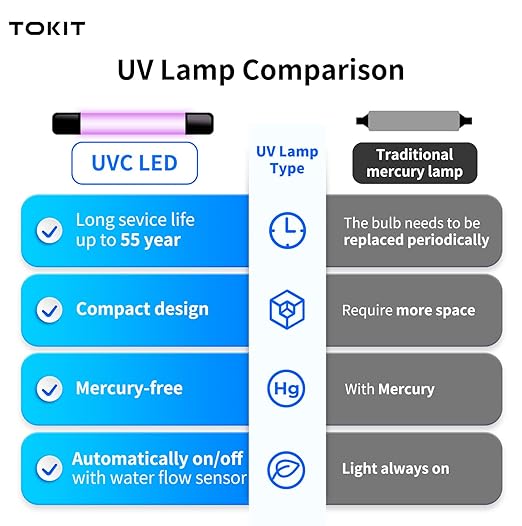 TOKIT U2 Pro UV Under Sink Reverse Osmosis Water Filter System Rich in Minerals 600 GPD High Flow 2:1 Pure to Drain Tankless RO Under Sink Water Filtration System FCC/SGS, NSF/ANSI 58&42 for Home