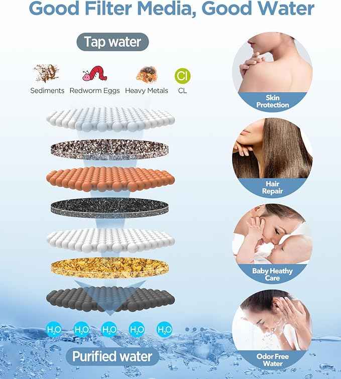 MakeFit Filtered Shower Head with Handheld, 7 Modes High Pressure Handheld Showerhead with Filters, Detachable Shower Heads Water Softener Filters Beads for Hard Water - Remove Chlorine & Heavy Metals