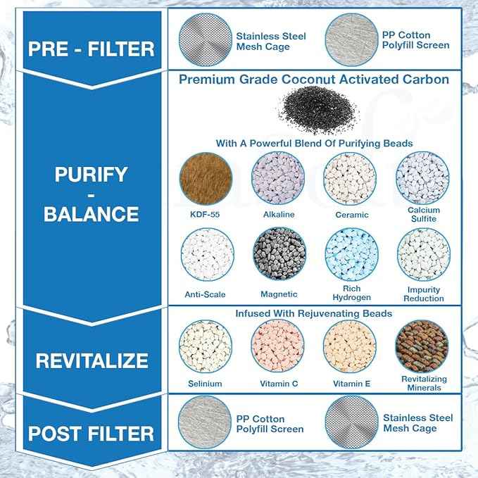 Shower Filter For Hard Water. UltraSoft Rejuvenating, 20-Stage, Vitamin C, E, and Essential Minerals. Helps Provide Relief From Dry, Itchy Scalp an Skin. Compatible with AquaBliss and Other Systems
