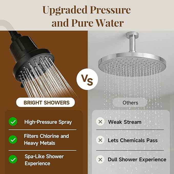 BRIGHT SHOWERS Filtered Shower Head, High Pressure Fixed Showerhead for Hard Water, Dual-Media Filter Removes Chlorine & Impurities, 8 Spray Modes, Matte Black