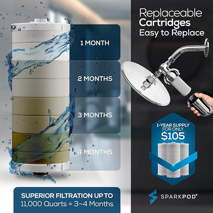 SparkPod Ultra Shower Filter- Shower Head Water Filter & Cartridge- 150 Stage Equivalent, Removes Up to 95% of Chlorine, Heavy Metals for Soft Hair & Skin (Luxury Polished Chrome, V2 Improved Design)