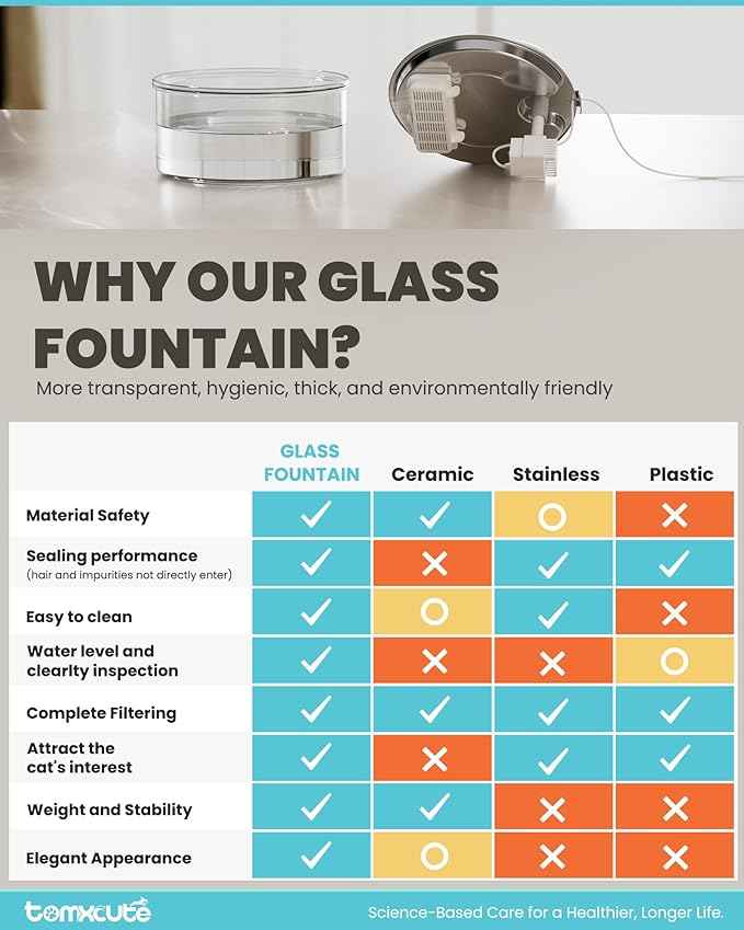 Tomxcute Glass Cat Water Fountain - 108oz/3.2L Ultra-Quiet Cat Fountain for Drinking, Elegant Easy to Clean Glass Pet Water Fountain for Cats, Small Dogs, Multiple Pets, Model Number P11G1
