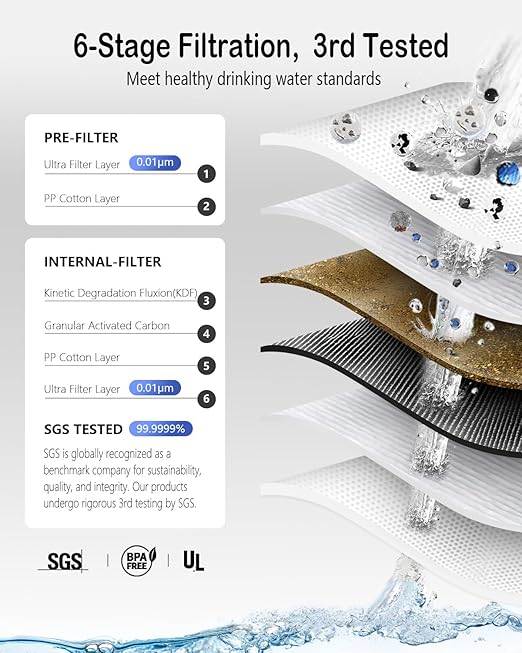 Camping Water Filter – Water Filtration System Survival with 0.01 Micron, 6-Stage Portable Water Filter, Electric Emergency Water Purifier with SOS Light for Hiking, Travel, Backpacking – Green