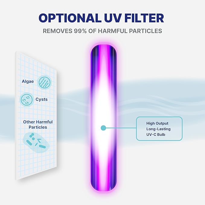 NU Aqua UV 1140 GPD LED Water Filter