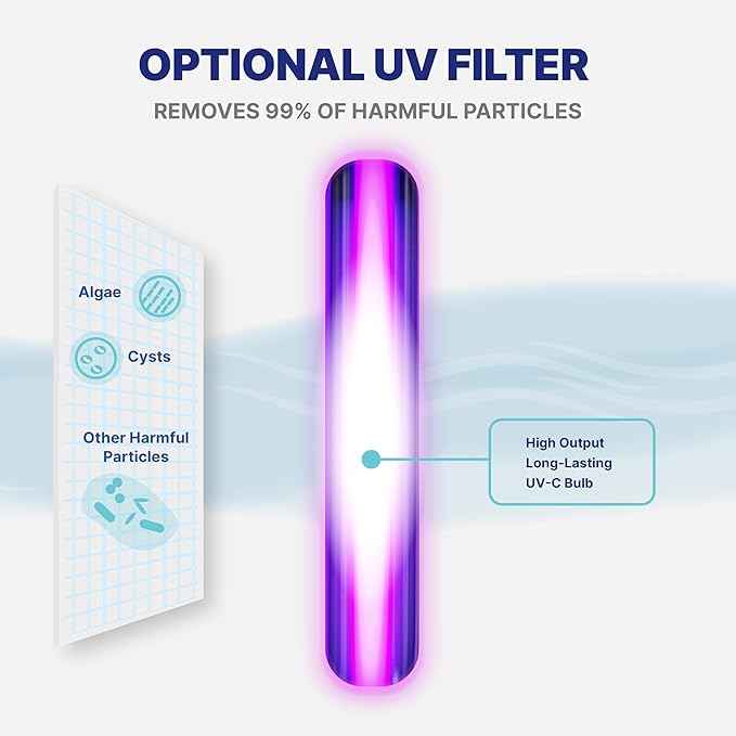 NU Aqua Tankless Reverse Osmosis System - 4 Stage UV Under Sink Reverse Osmosis Water Filter System - 2:1 - Counter top Smart Faucet - 600 GPD Tankless Ro Water Filtration System Under Sink