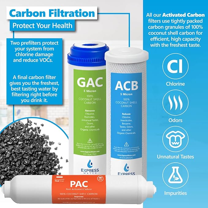 Express Water – 1 Year Alkaline Reverse Osmosis System Replacement Filter Set – 10 Filters with 50 GPD RO Membrane – 10 inch Size Water Filters