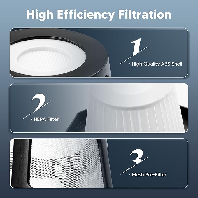 2284W 2390A Vacuum Filter Replacement for Bissell Pet Hair Eraser Filter Hand Vacuum 2390 2389 2579, Compared to Part # 1614212 1614203 1614204 (4 Mesh Filter and 8 Foam Filter) - AquaVibe