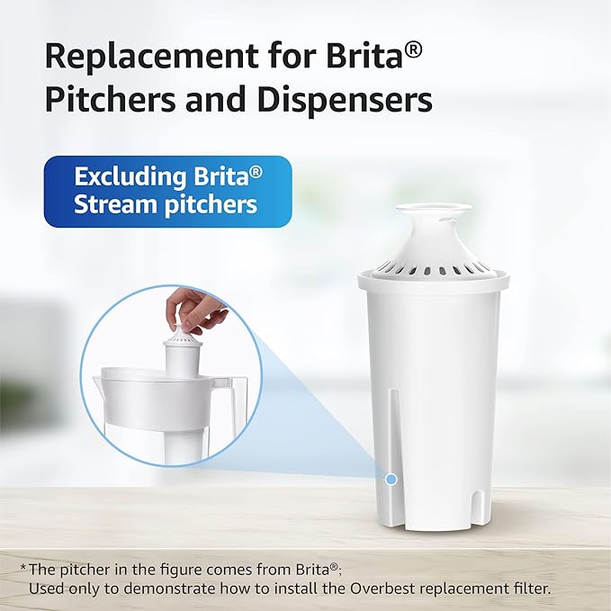 Overbest NSF Certified Pitcher Water Filter, Replacement for Brita® Pitchers and Dispensers, Brita® Classic 35557, OB03, Mavea® 107007, and More, Includes 8 Filters