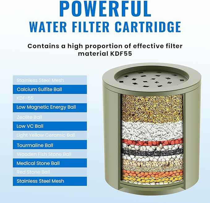 Ryamen Heavy Duty Shower Filter, Shower Water Filter, 99% REMOVAL Shower Head Filter for Hard Water, Heavy Metals, Chlorine (1 Cartridge, Black) - AquaVibe