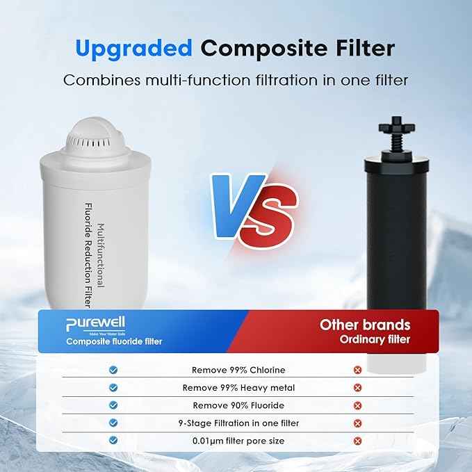 Purewell 2 Pack K8006 Multifunctional Fluoride Water Filter Elements, Replacement Filters for Purewell Upgraded PW-FH/PW-FH-CF/PW-FH-FT Gravity Water Filter System