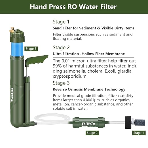 FS-TFC Portable Reverse Osmosis Water Filtration System 0.0001 Micron Super-high Precision Water Purification Survival Gear for Hiking, Camping, Travel, and Emergency Preparedness