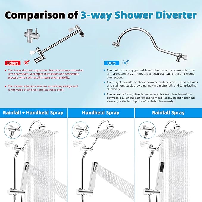 Hibbent cUPC Certified High Pressure 10'' Rainfall Shower Head, Showerhead Combo with 4-mode Handheld Spray, 12'' Adjustable Extension Arm, Extension Bar, Easy Reach Holder, 71'' Hose, Chrome