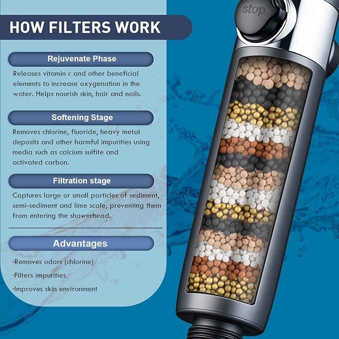 Filtered Shower Head with Handheld High Pressure 4 Spray Showerhead with Filters for Hard Water-Remove Chlorine,ON/OFF Switch for Pets,With 79" Stainless Steel Hose,Bracket,6 Filters, Bath Loofah