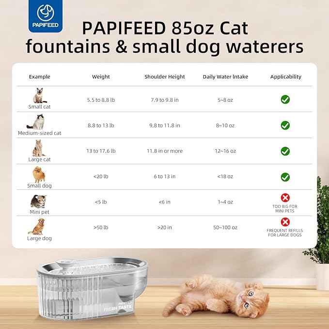 PAPIFEED Cat Water Fountain Stainless Steel, 84oz/2.5L Automatic Cat Water Fountain with Visible Water Level, Ultra Quiet Low Power Cat Water Bowl & Cat Water Dispenser (White)