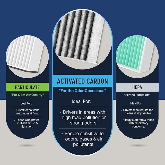 Spearhead Odor Defense Breathe Easy AC & Heater Cabin Filter | Fits Various 2008-17 Audi, 2015-24 Macan Like OEM | Up to 25% Longer Lasting w/Activated Carbon (BE-179)