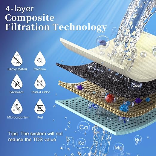 Countertop Water Filter, 8000 Gallons Alkaline Water Filtration System for Sink Faucet, Reduces 99.99% Chlorine, Heavy Metals, Bad Odor, OM-CF04 Included 1 Filter
