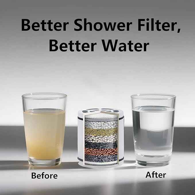 20-Stage Filtered Shower Head - Built-in Hard Water Softener Effectively Removes Chlorine and Heavy Metals, Improving Scalp and Skin Irritation,6-Inch Pressurized Overhead Shower Heads (White)