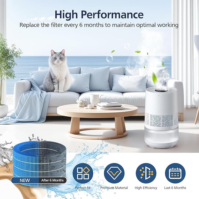 4 Pack Humidifier H35i Wick Filter Replacement Compatible with Blueair Premium Smart Humidifier 3.5L for Large Room Soothing Water Vapors Through Particle & Mineral Collect