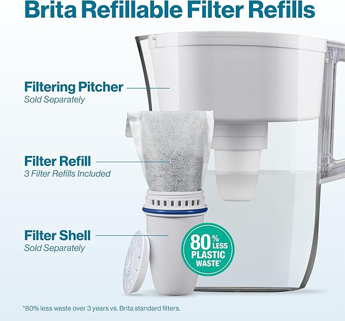 Brita Refillable Filter Starter Kit for Pitchers and Dispensers, BPA-Free, 80% Less Plastic*, Each Lasts Two Months, Includes 1 Shell and 3 Refillable Water Filters