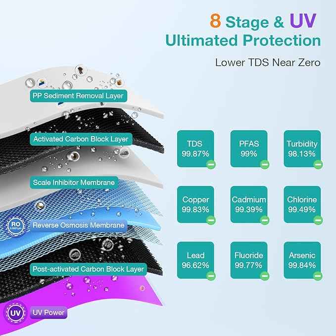 SimPure T2-600T Reverse Osmosis Water Filter System, Clear Water Near 0 TDS, NSF/ANSI 58 Certified, Built-in Pressure Tank Filter, UV, 600 GPD 8 Stage RO Filtration 2:1 Pure to Drain Ratio