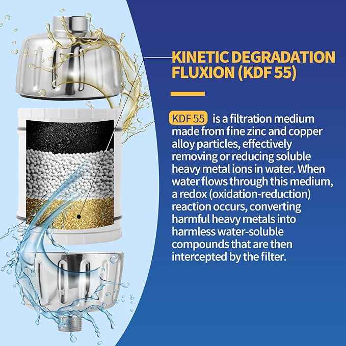 High Output Shower Filter Replacement Compatible With AquaBliss SF400 & SF500, For Hard Water Remove Chlorine And Other Impurities, 3 Pack Shower Filter + 15 Pack Sediment Pads