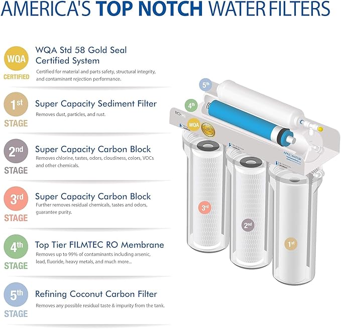 APEC Water Systems Ultimate RO-Hi Top Tier Supreme Certified High Output Fast Flow Ultra Safe Reverse Osmosis Drinking Water Filter System