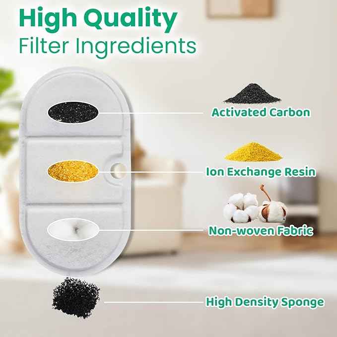 24 Pcs Pet Water Fountain Replacement Filters, Compatible with PETLIBRO 71oz/2.1L BPA-Free Capsule Cat Fountain PLWF002-12 Pack Water Fountain Filters & 12 Pack Pre-Filter Sponges