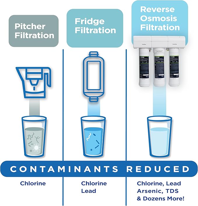 EcoPure ECOP30 Premium Reverse Osmosis System – Under Sink Drinking Water Filter System – NSF-Certified – Reduces Lead, Chlorine, and TDS –Bottled-Quality Water – Easy Filter Changes
