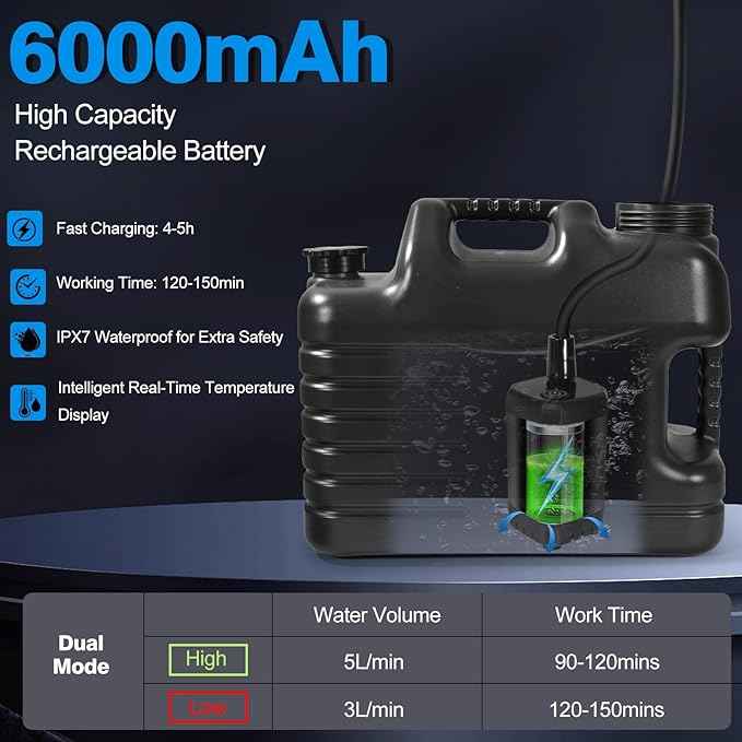 Portable Camping Shower with 5 Gallon Water Jug, 6000mAh Rechargeable Outdoor Camping Shower Kit, IPX7 Waterproof Pump BPA Free Water Containers Camp Essentials