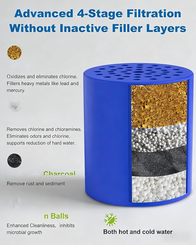 ALL METAL Shower Head Filter – Advanced Filtration Shower Filter for Hard Water, High Pressure Universal Shower Water Filters to Reduce Toxic Chemicals, Chlorine and Heavy Metals,for Skin & Baby Care