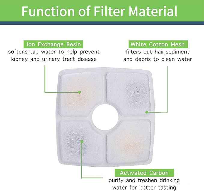 8 Pack Square Filters for Cat Fountain, Compatible with 2.5L Pet Flower Fountains, Ion Exchange Resin and Activated Carbon