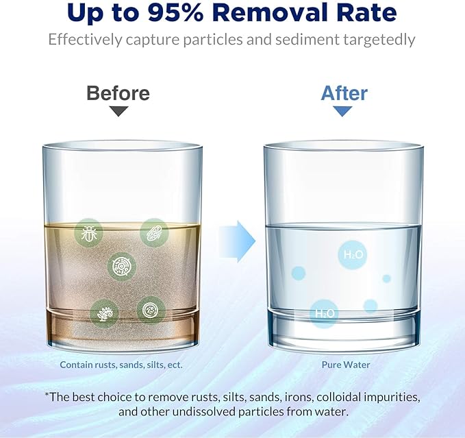 Membrane Solutions 5 Micron Pleated Polyester Sediment Water Filter 10"x2.5" Replacement Cartridge Universal Whole House Pre-Filter Compatible with W50PE, WFPFC3002, SPC-25-1050, FM-50-975 - 12 Pack