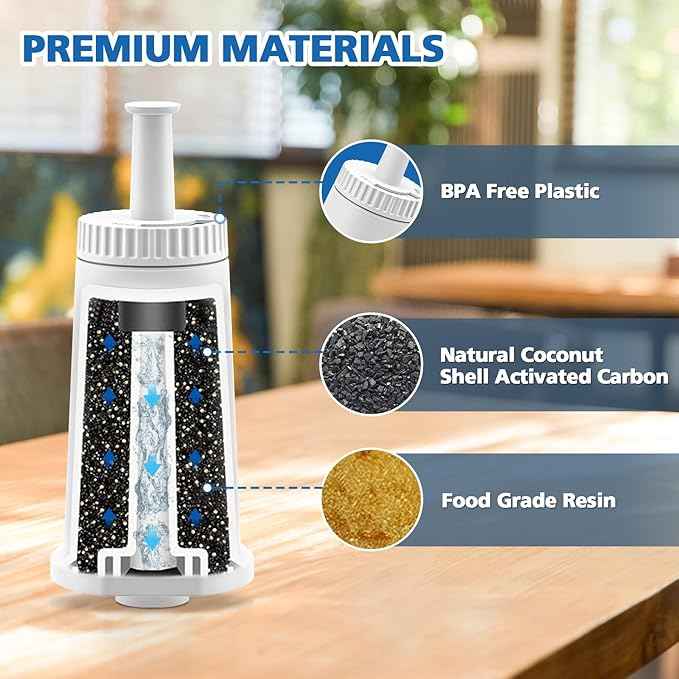 Water Filter Replacement for Breville Espresso Machine Barista Touch BES880, Barista Touch Impress BES881, Oracle Touch BES990, Oracle BES980, Dual Boiler BES920 Bambino ClaroSwiss Sage, Pro BES878