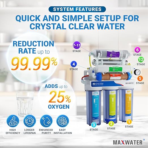 Max Water 12-Stage Premium 50 GPD RODI (Reverse Osmosis Deionization) System with UV, pH Alkaline, Multi-Mineral Infrared – Dual Outlet Under-Sink Water Filter for Drinking & Aquarium System