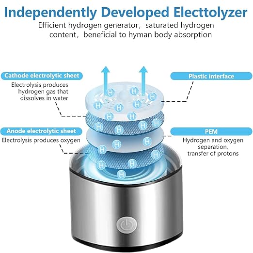 Portable Hydrogen Water Bottle, On-The-Go Personal Hydrogen Generator, Enjoy Wellness Hydration Anywhere (4000)