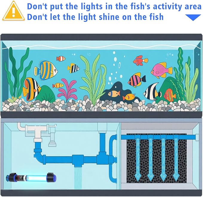 7W UVC Aquarium Light for Fish Tank and Pond – Quartz Tube Waterproof UV Lamp, Water Clarifier for Clearer Water