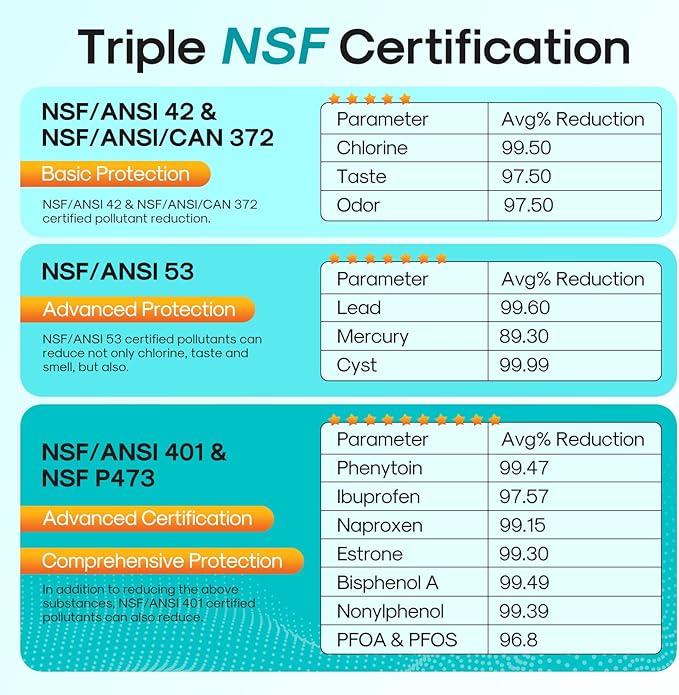 ICEPURE PRO 4396508 NSF401&473&53 Replacement for Whirlpool 4396510, EDR5RXD1, NLC240V, PNL240V, 4396508p, LC400V, WF-NLC240V, 46-9010, Everydrop Filter 5, Remove PFAS PFOA PFOS, Heavy Metals, 1 PACK