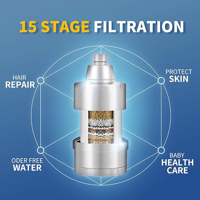 BathBeyond Shower Filter Head 2-in-1 Vitamin C 15 Stage High Output Water Filter With cartridge for Hard Water - Removes Chlorine Fluoride and Improves The Condition of Your Skin, Hair (Nickel)