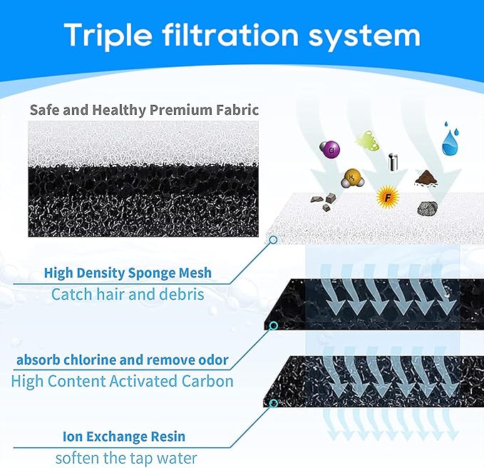 Cat Fountain Filter, 8 Pack Pet Fountain Filter Replacement for WF050 WF100 Pet Water Fountains