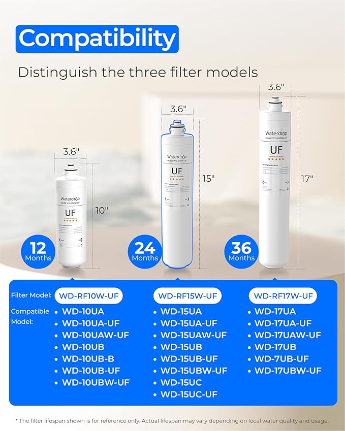 Waterdrop RF15W-UF 0.01 Micron Water Filter, Reduces Lead, Chlorine, Bad Taste & Odor, 19K Gallons High Capacity, Replacement for Waterdrop Under Sink Water Filtration System, White