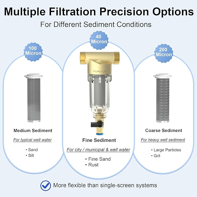 PSF1 Spin-Down Sediment Filter, Whole House Pre-Filter for Well Water & City Water, 40/100/200 Micron Reusable Stainless Steel Mesh, 1" MNPT + 3/4" FNPT & 3/4" MNPT Adapter