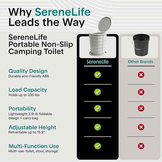 SereneLife Foldable Toilet Seat for Camping, Adjustable Height Portable Travel Potty with Lid, Carry Bag, Non-Slip Base, 331 lbs Capacity + 3-Pack Flushable Wipes, for Car, Hiking, Outdoor Use, Gray