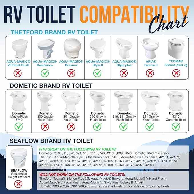 The Original RV Bidet Self-Cleaning Dual Nozzles | Non-Electric, Reversible Design | Easy Installation, RV Waterline Compatible | Adjustable Gentle Water Pressure | Eco-Friendly