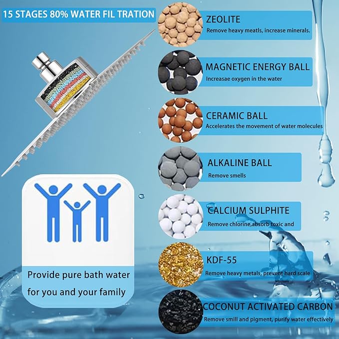 Filtered Shower Head, Stainless Steel High Pressure Shower Head with 15 Stage Hard Water Filter Cartridge for Remove Chlorine and Harmful Substances(Chrome,8")
