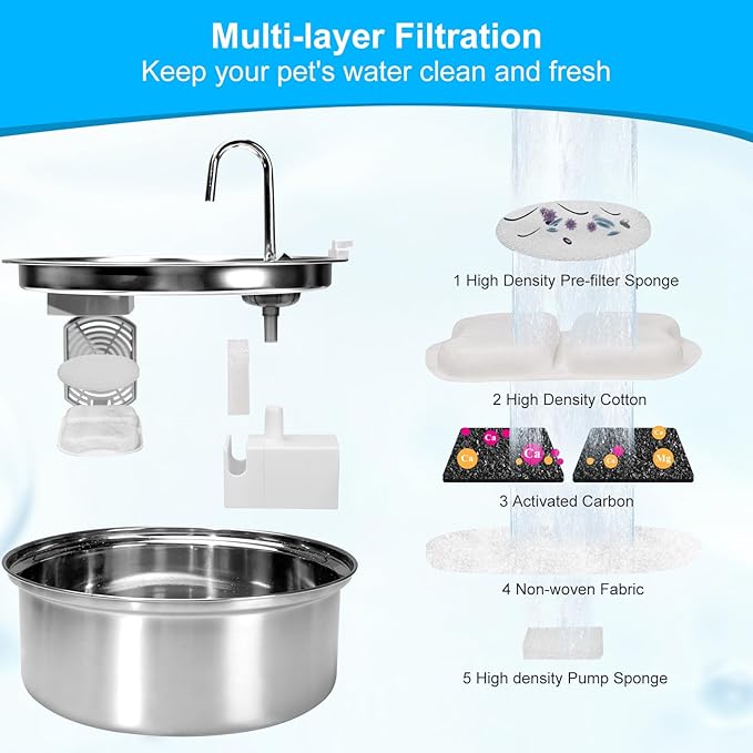 16 Pack Dog Water Filter Replacement, Pet Water Filter Compatible with oneisall 7L/230oz/1.8G Stainless Steel Dog Water Fountain,Triple Action Pet Fountain Filters