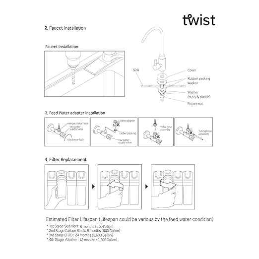 AQUAVI Twist, 4-Stage Alkaline Reverse Osmosis Drinking Water Filter System, pH+ Remineralization RO Water Filter System Under Sink, Revitalize Your Drinking Water