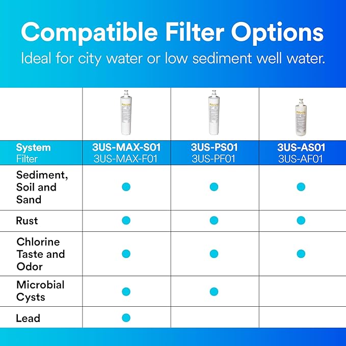 Filtrete Replacement Filter 3US-AF01 Standard Under Sink Quick Change Water Filtration, White